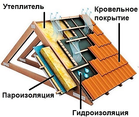 10 главных характеристик качественной кровли