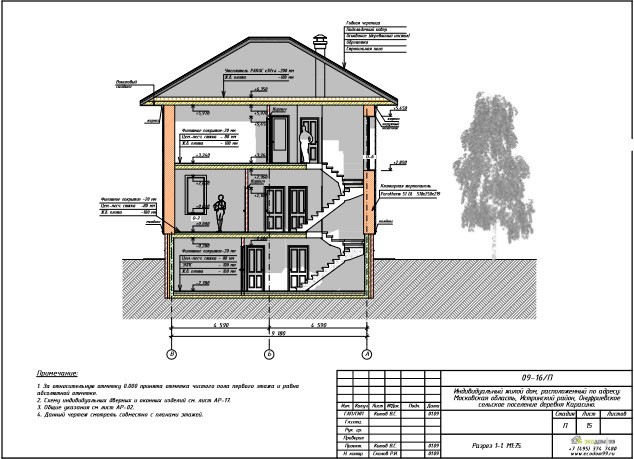 Этапы проектирования загородного дома
