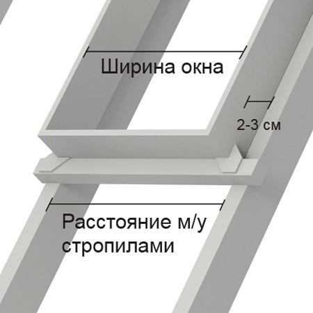 Главные правила выбора мансардных окон для дома