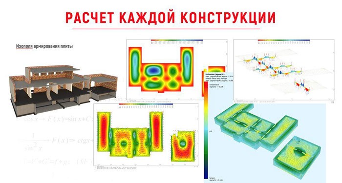 Почему необходимо обращаться к профессиональным строительным компаниям?