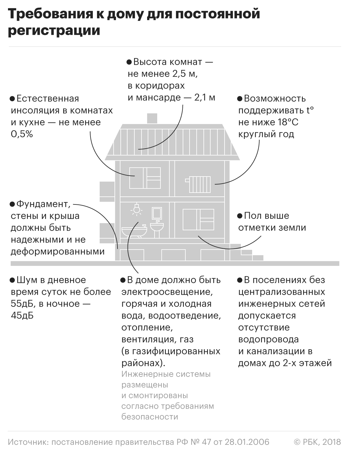 Как получить постоянную регистрацию на своем участке