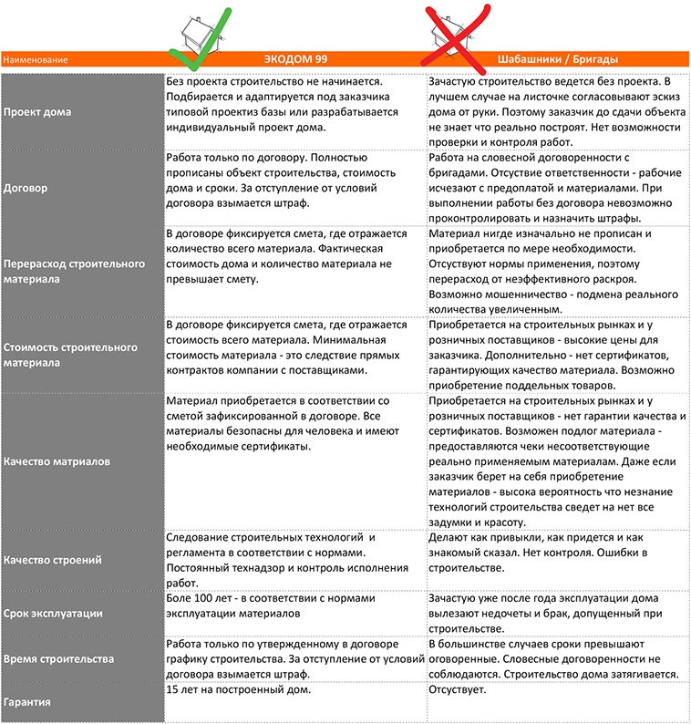 Как защитить себя от обмана при строительстве